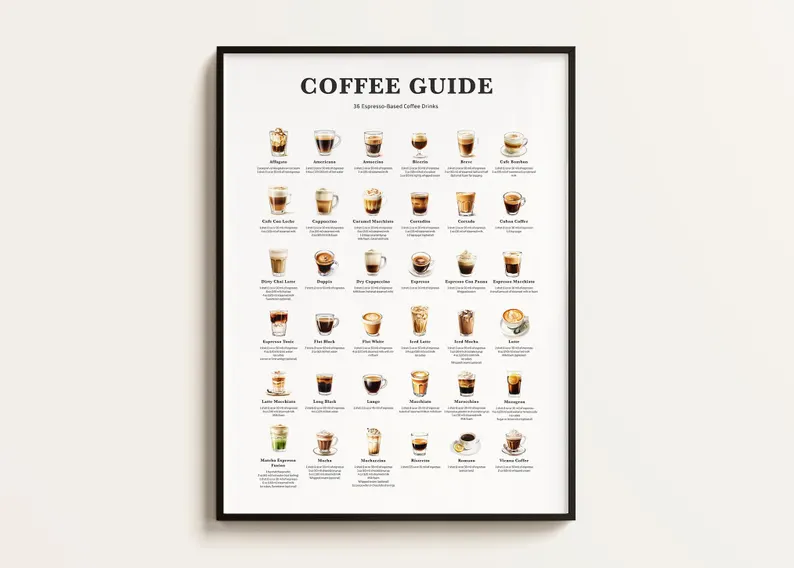 coffee types poster etsy gift
