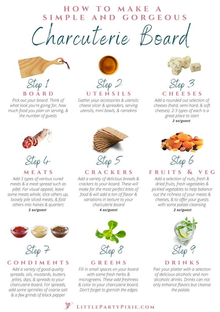 An instruction sheet showing in 9 steps how to prepare the perfect charcuterie board. It has a small diagram for each step and a one sentence instruction. These are explained in more detail in the attached article