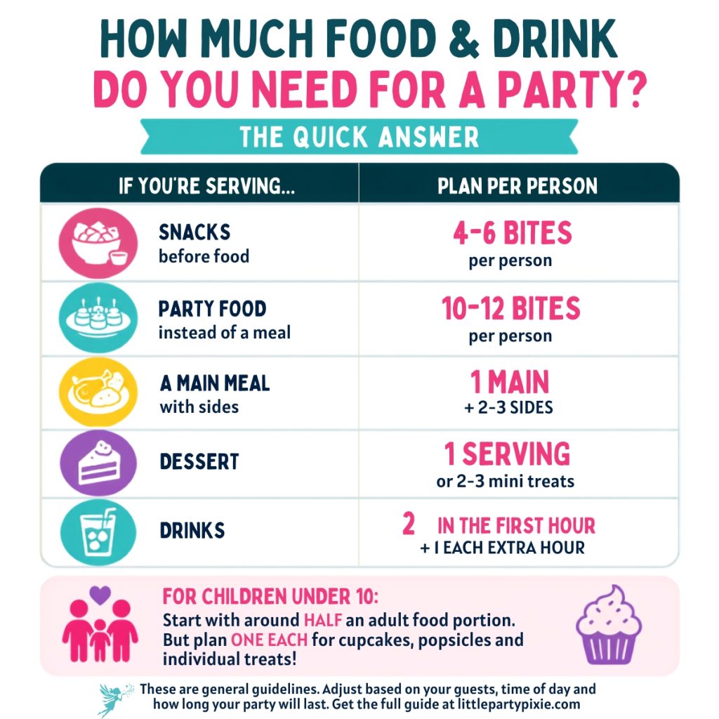 Table explaining food and drink quantities per person for a party